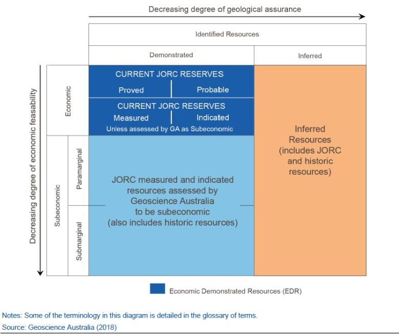Economic assessment of mineral resources within the Woomera Prohibited